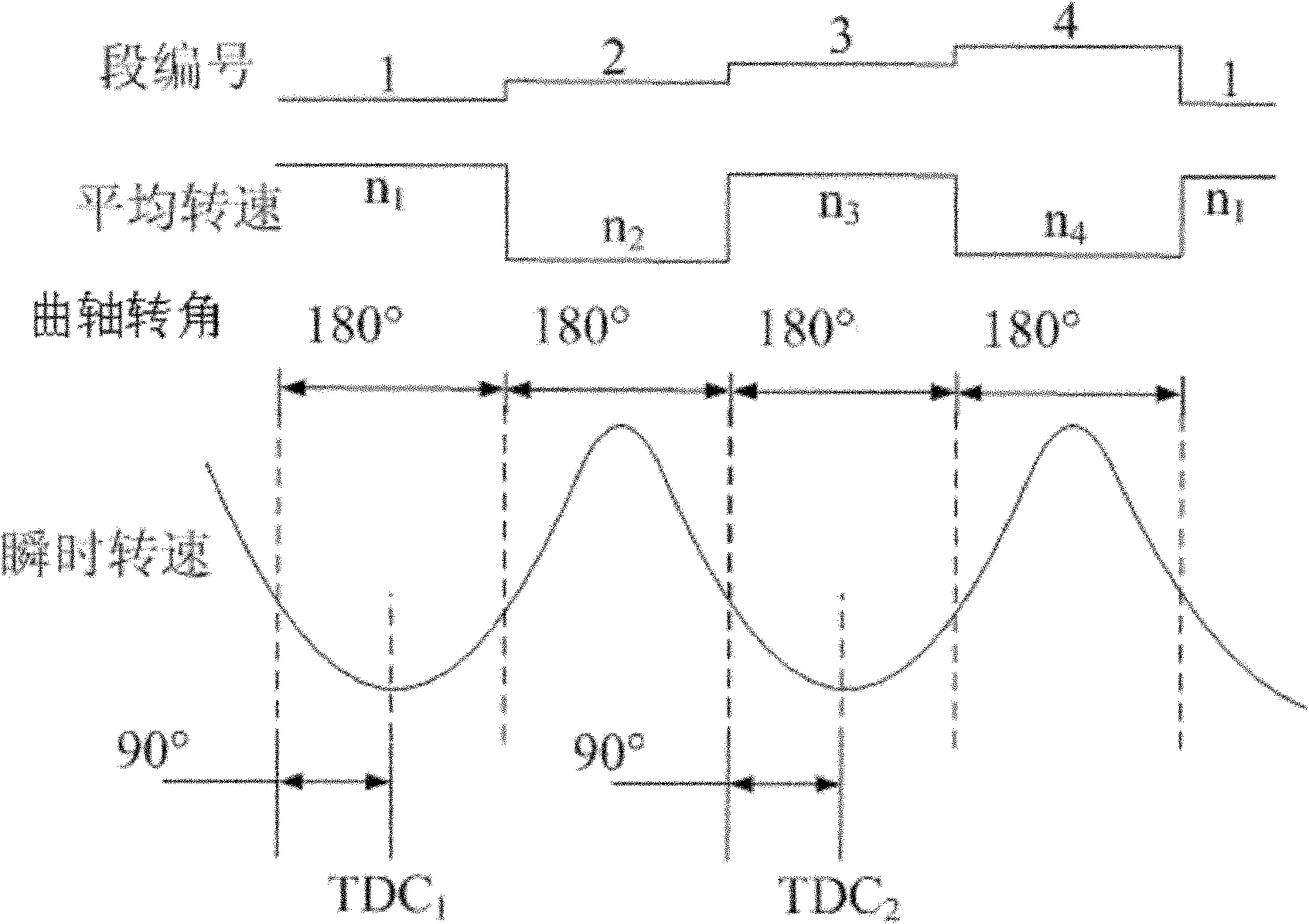 Fuel injection control method and system for four-stroke electronic-control single cylinder diesel