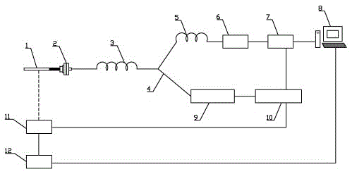 System and method for simultaneous determination of pressure dropping changes and combustion speeds during cigarette combustion