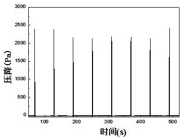 System and method for simultaneous determination of pressure dropping changes and combustion speeds during cigarette combustion