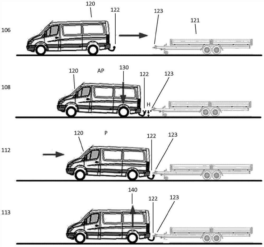 Method and device for coupling a motor vehicle to a trailer