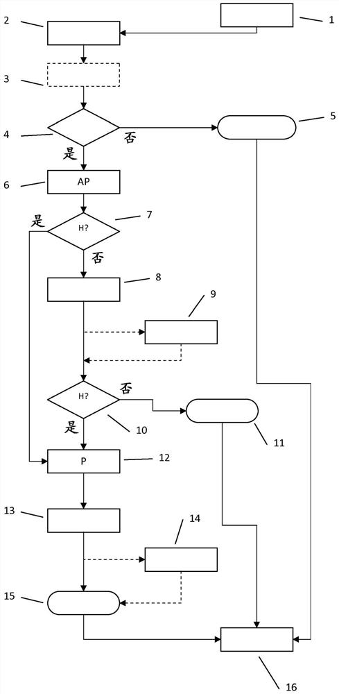 Method and device for coupling a motor vehicle to a trailer