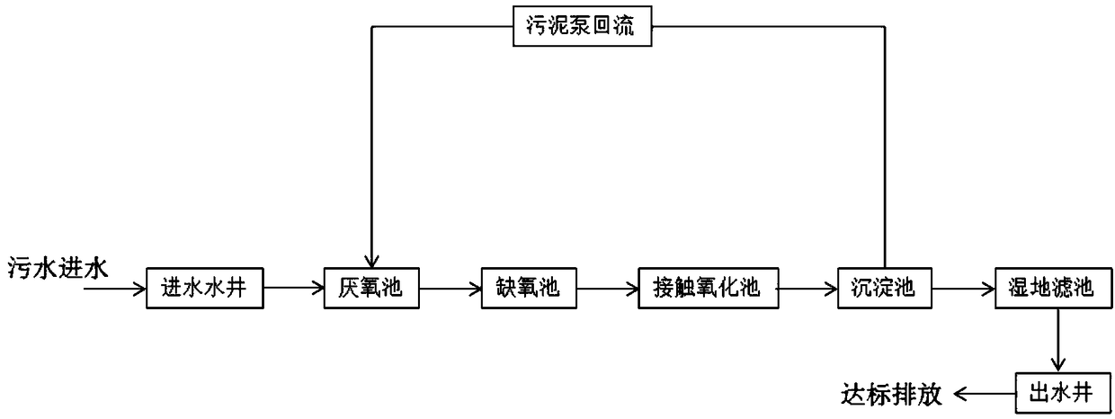 Solar micro-power rural sewage treatment system