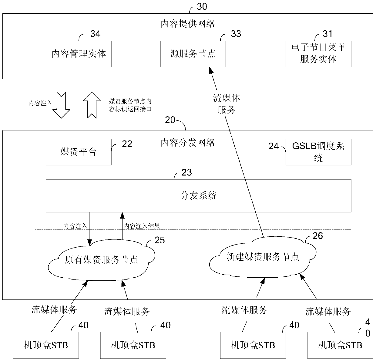 Method and system for CDN back-to-origin service