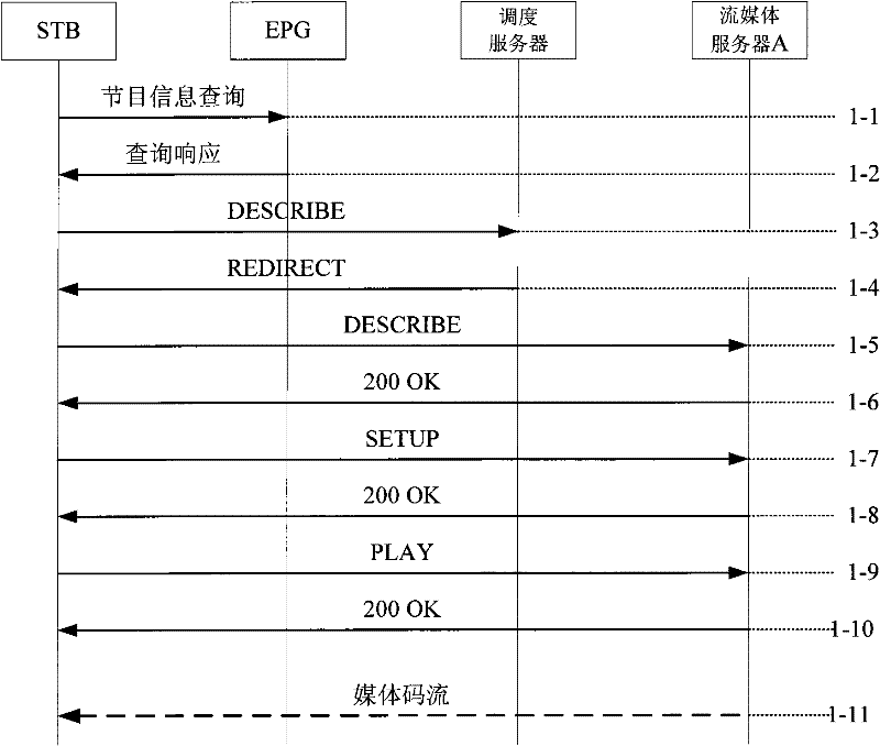 Realization method and system of video-on-demand business and home streaming server