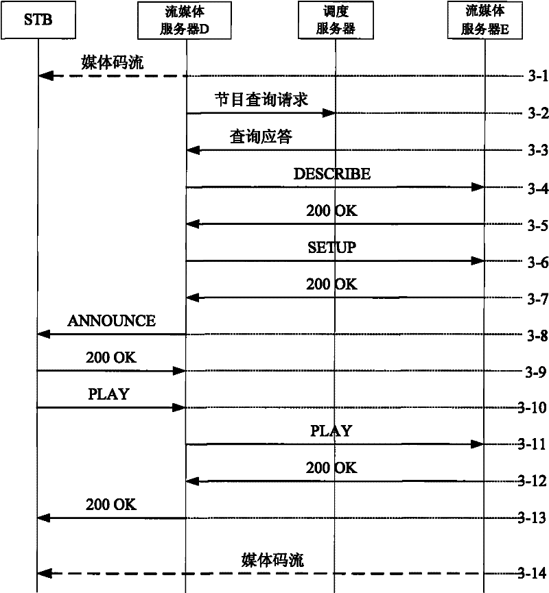 Realization method and system of video-on-demand business and home streaming server