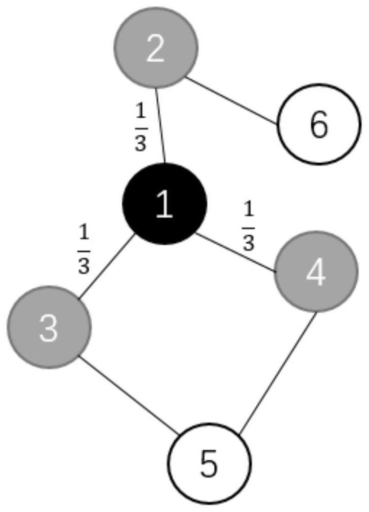 A method for classifying papers with a graph convolutional network incorporating a capsule mechanism