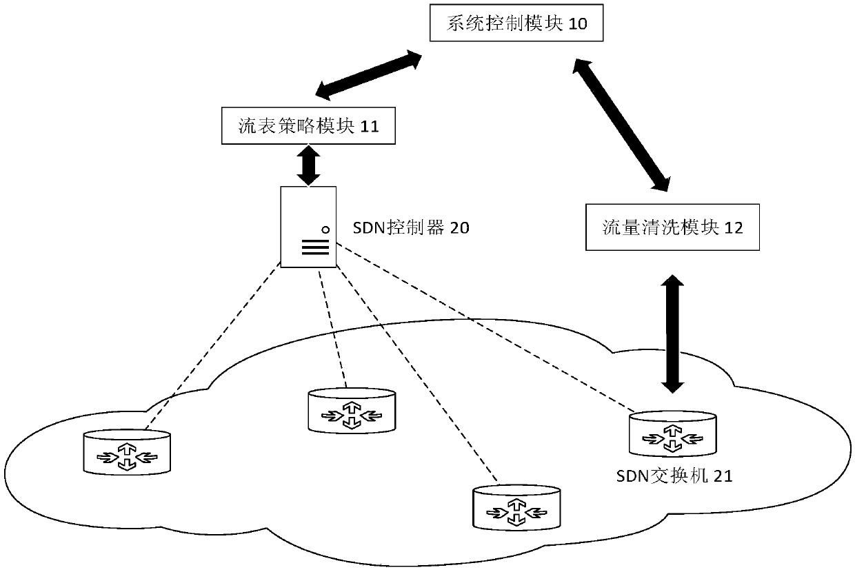 Method and device for blocking botnet control channel based on SDN (Software Defined Network) technology