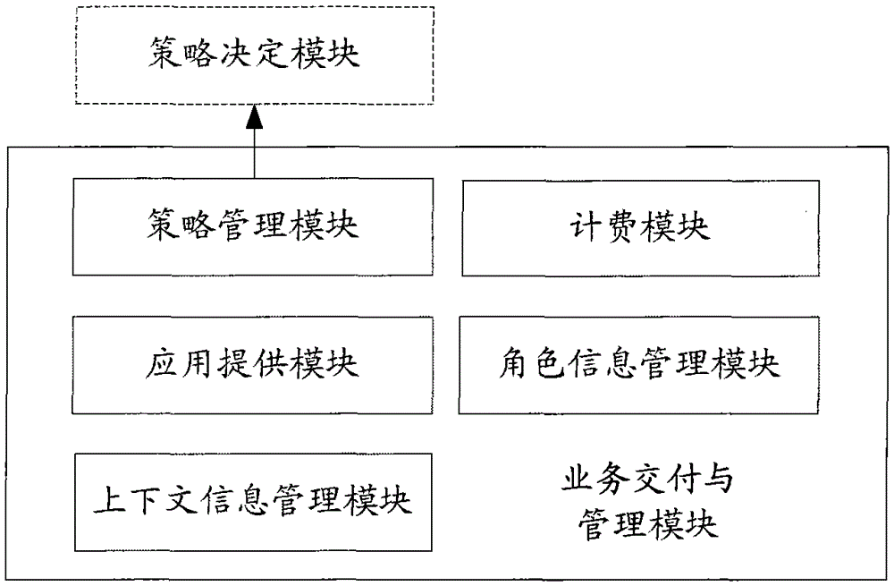 System and method for service integration and delivery