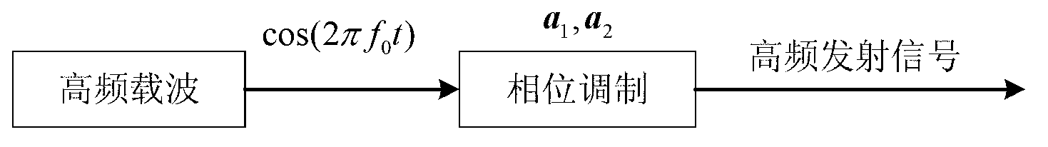 Doppler inhibition method based on constructed complementary code pair