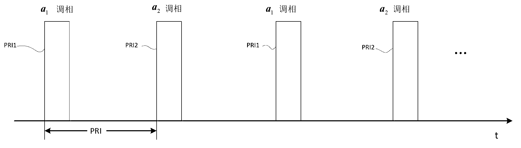 Doppler inhibition method based on constructed complementary code pair