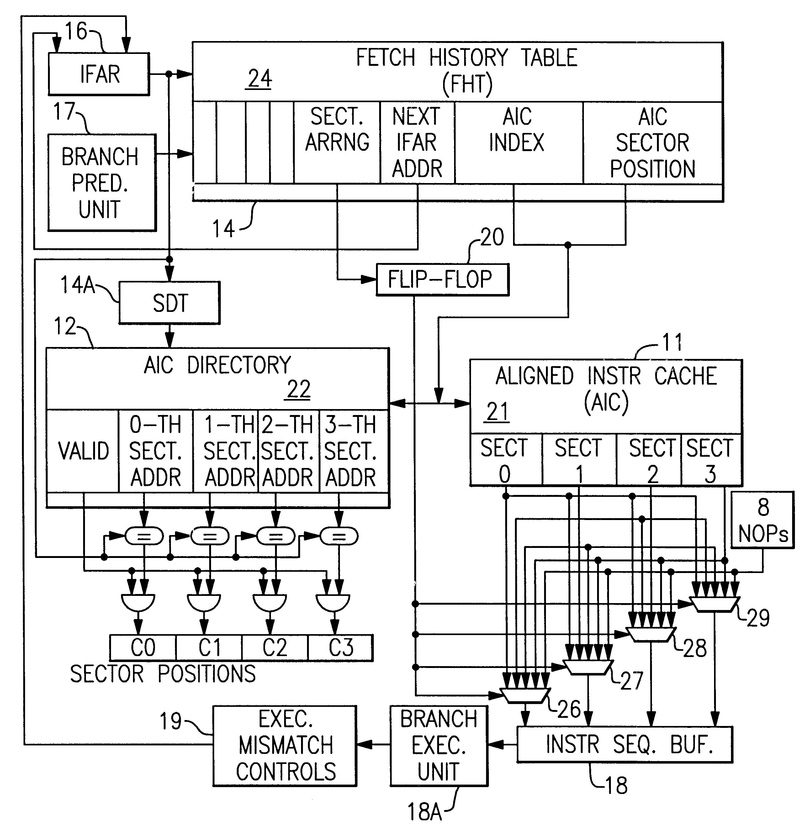 Total flexibility of predicted fetching of multiple sectors from an aligned instruction cache for instruction execution