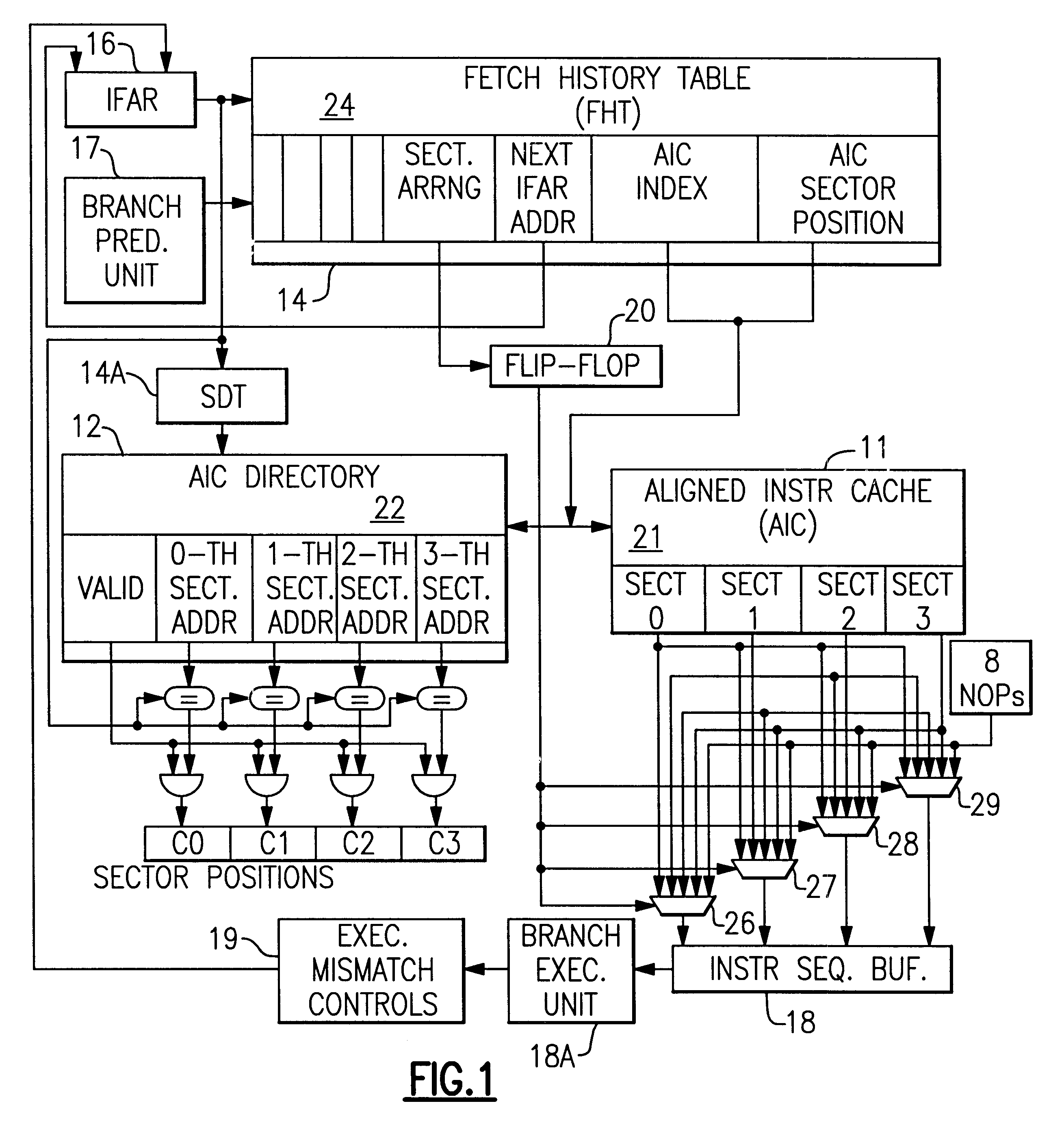 Total flexibility of predicted fetching of multiple sectors from an aligned instruction cache for instruction execution