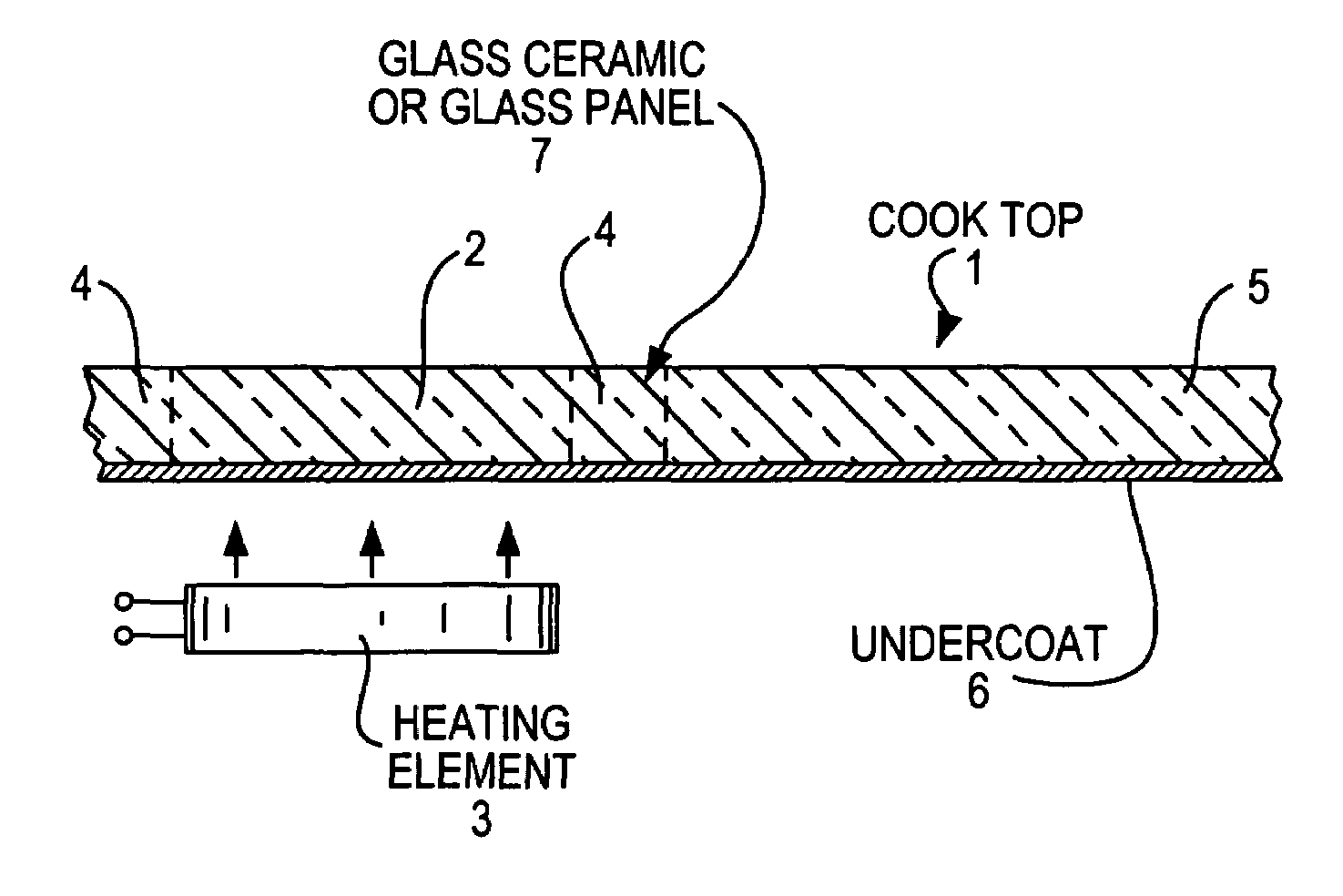 Glass ceramic or glass cook top with an IR-permeable undercoat