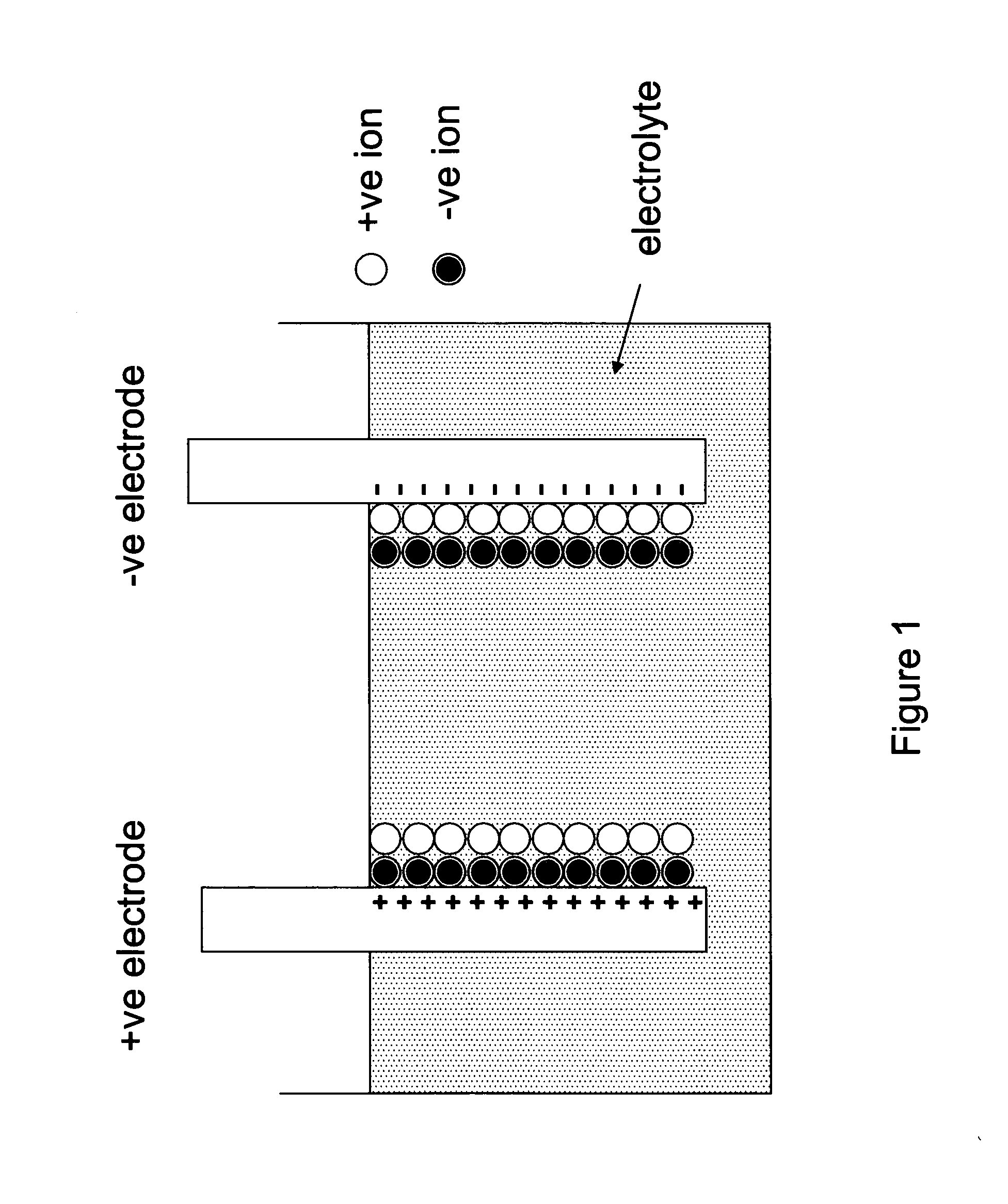 Fuel cell/ supercapacitor/ battery power system for vehicular propulsion