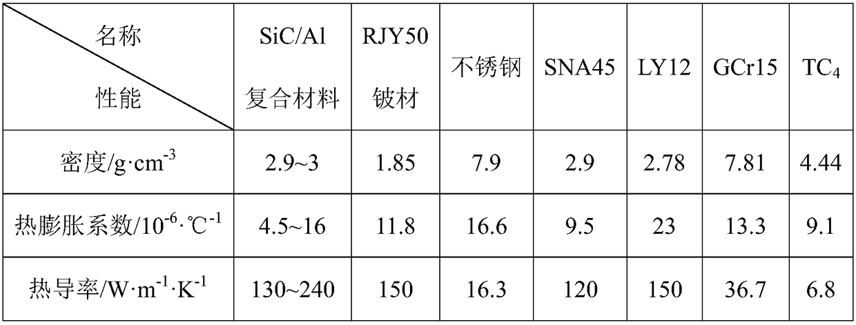 Preparation methods of diamond/silicon carbide prefabricated part and diamond/silicon carbide/aluminium compound material