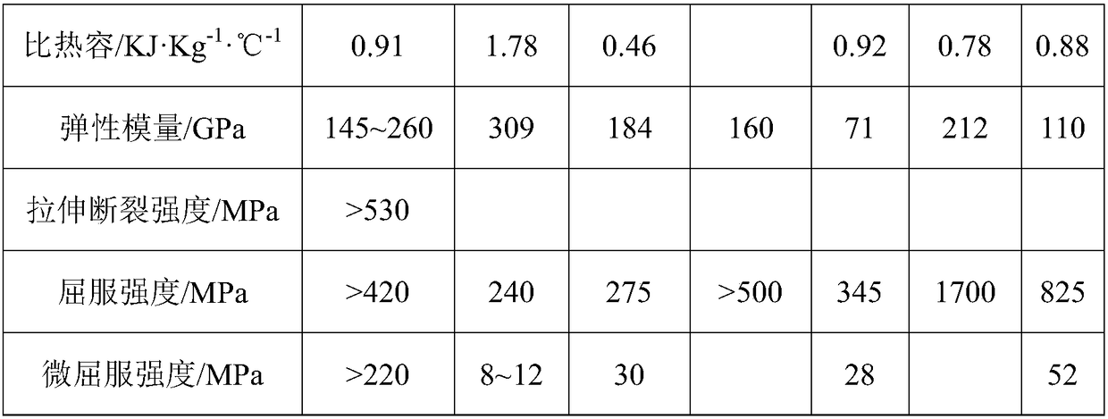 Preparation methods of diamond/silicon carbide prefabricated part and diamond/silicon carbide/aluminium compound material