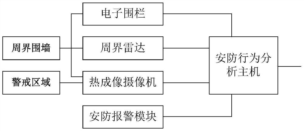 Auxiliary monitoring management system in unattended substation