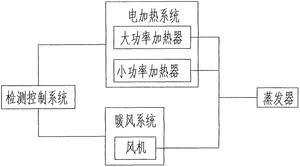 Intelligent heating integrated machine