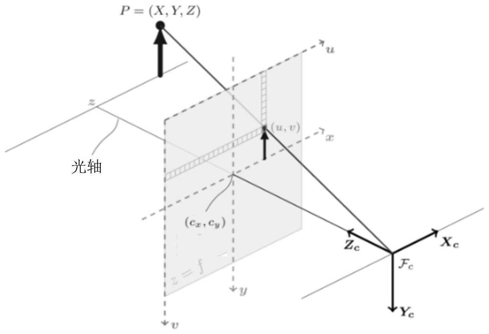 Projector distortion correction method, device and projector