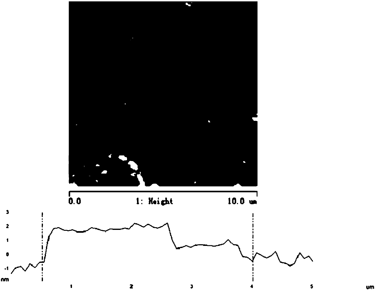 Efficient flame retardant dispersion liquid for epoxy resin and preparation method thereof