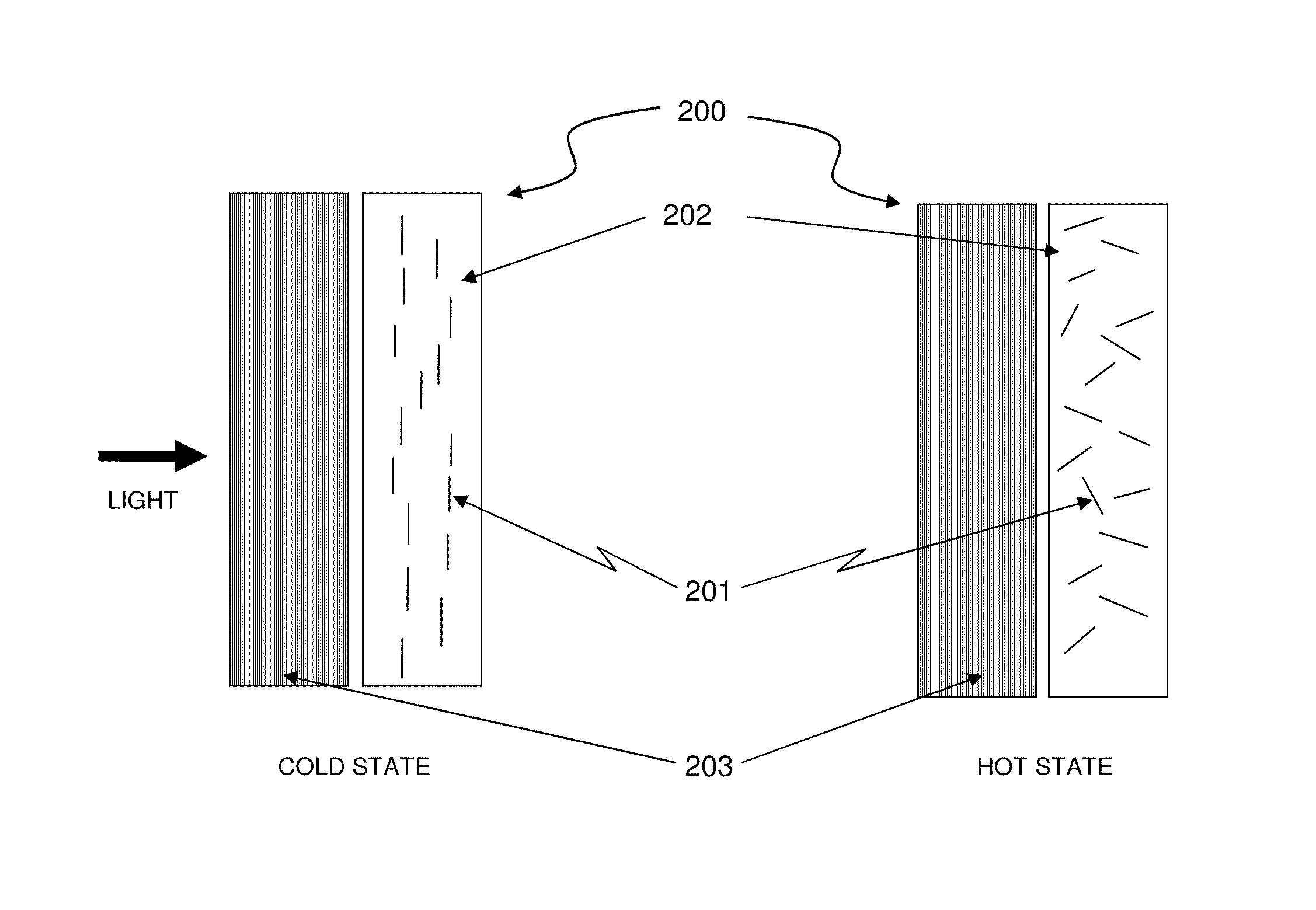 Thermally switched optical filter incorporating a refractive optical structure