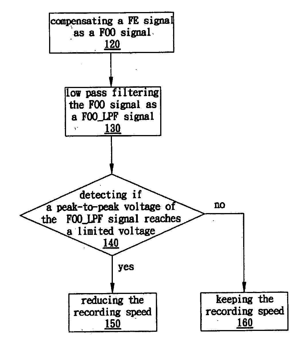 Device and method for controlling recording speed of a recording and reproducing apparatus