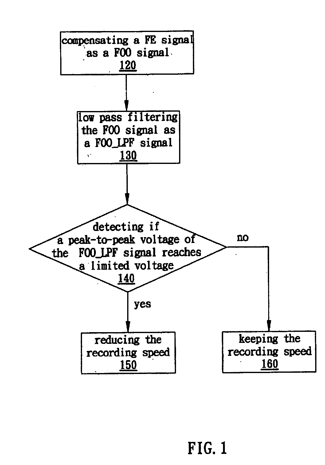 Device and method for controlling recording speed of a recording and reproducing apparatus