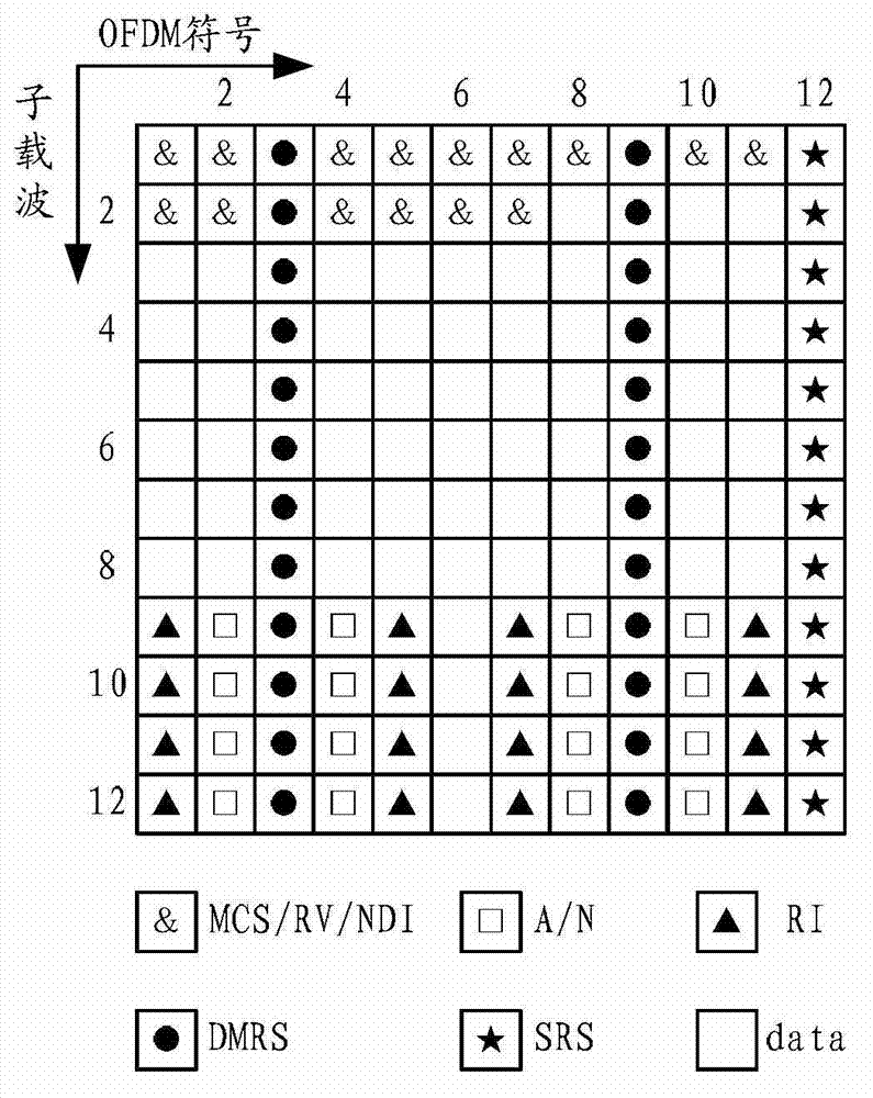 D2D communication method and device