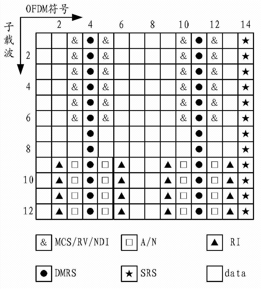 D2D communication method and device