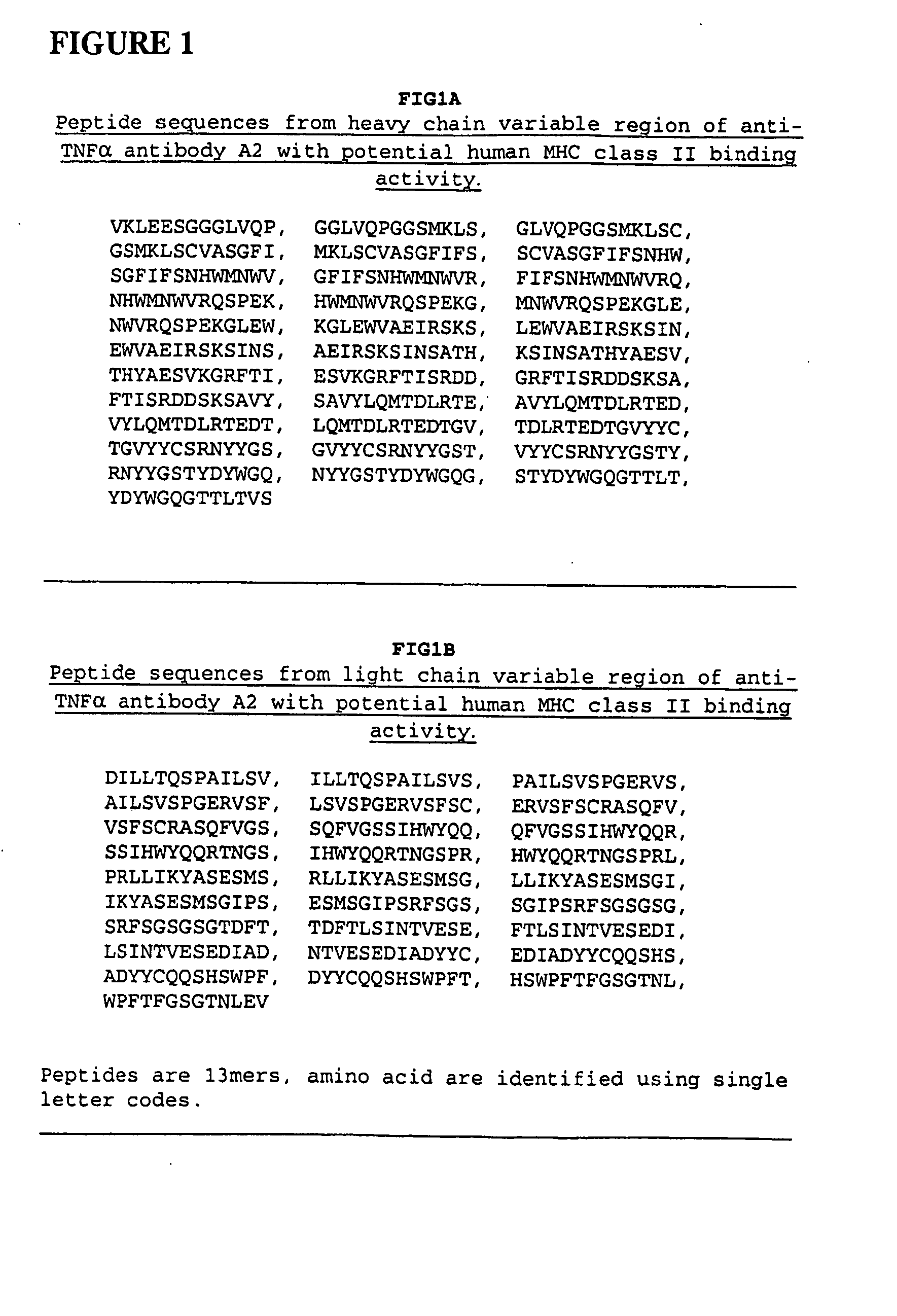 Modified anti-tnf aplha antibody