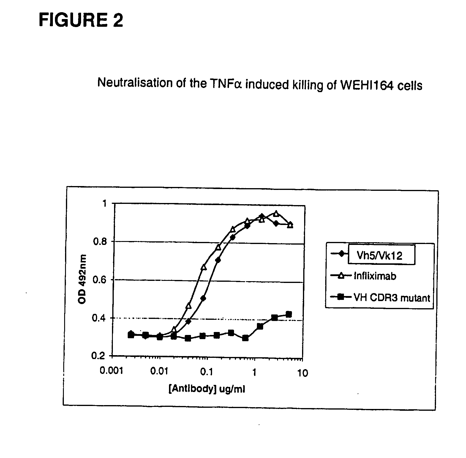 Modified anti-tnf aplha antibody