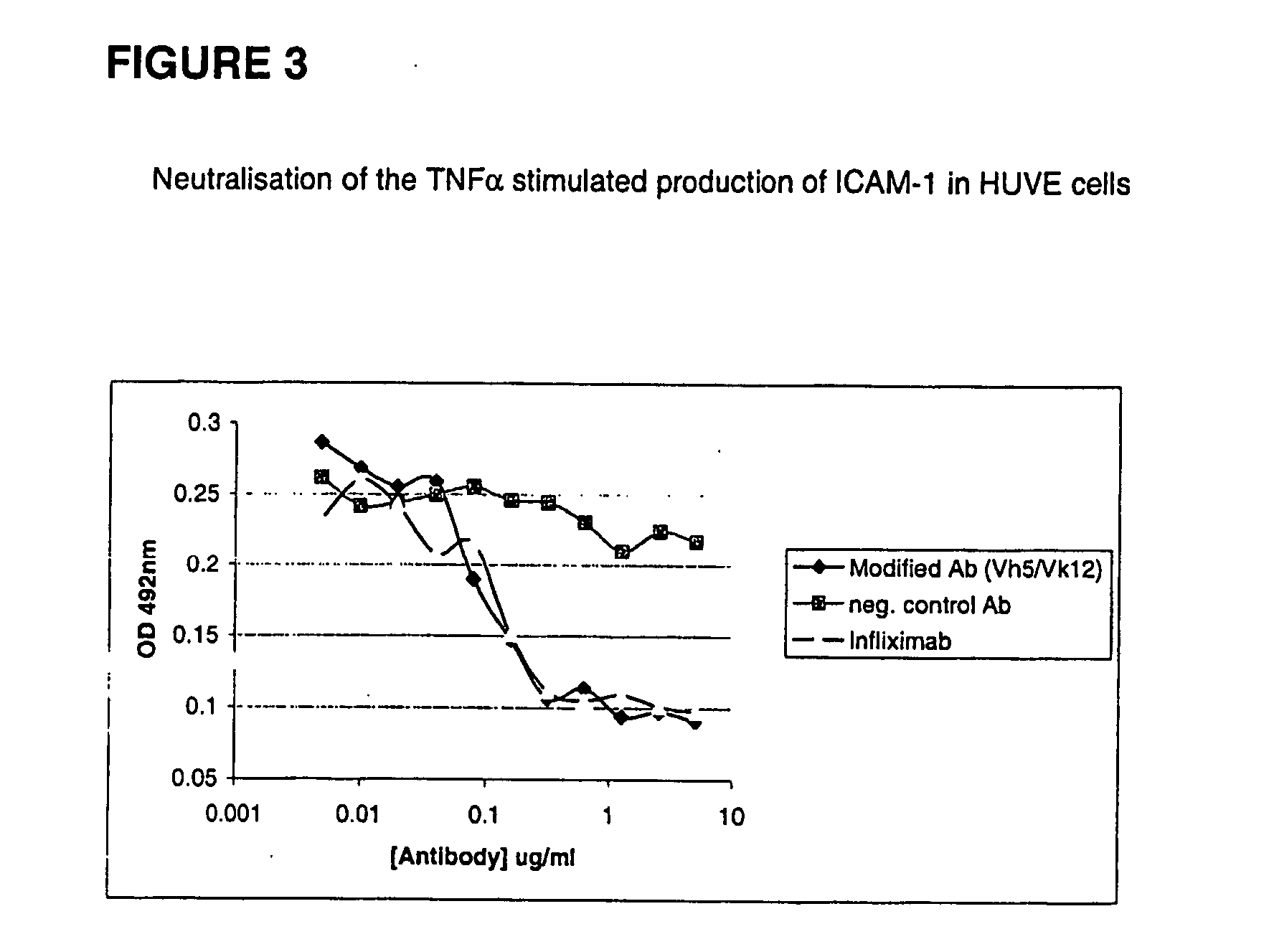 Modified anti-tnf aplha antibody