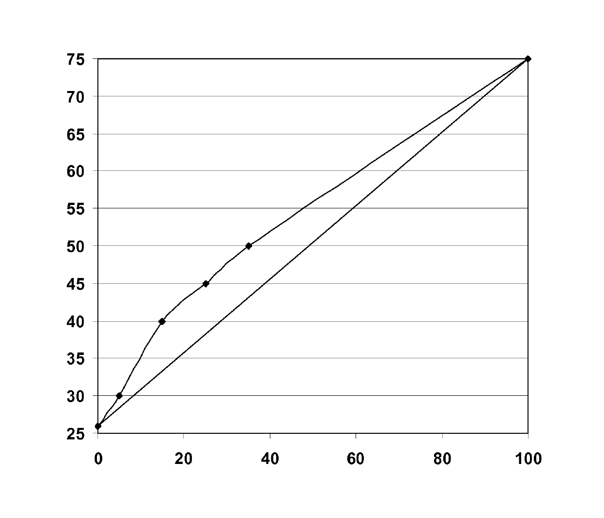 Heat transfer compositions having improved miscibility with lubricating oil