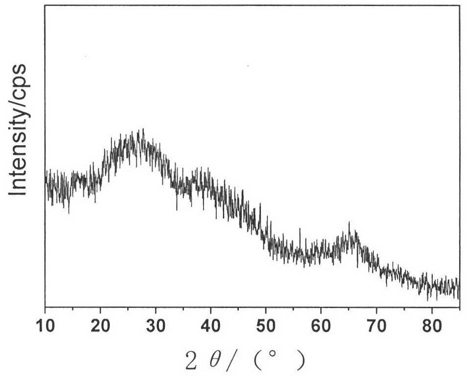 Method for preparing nano alumina