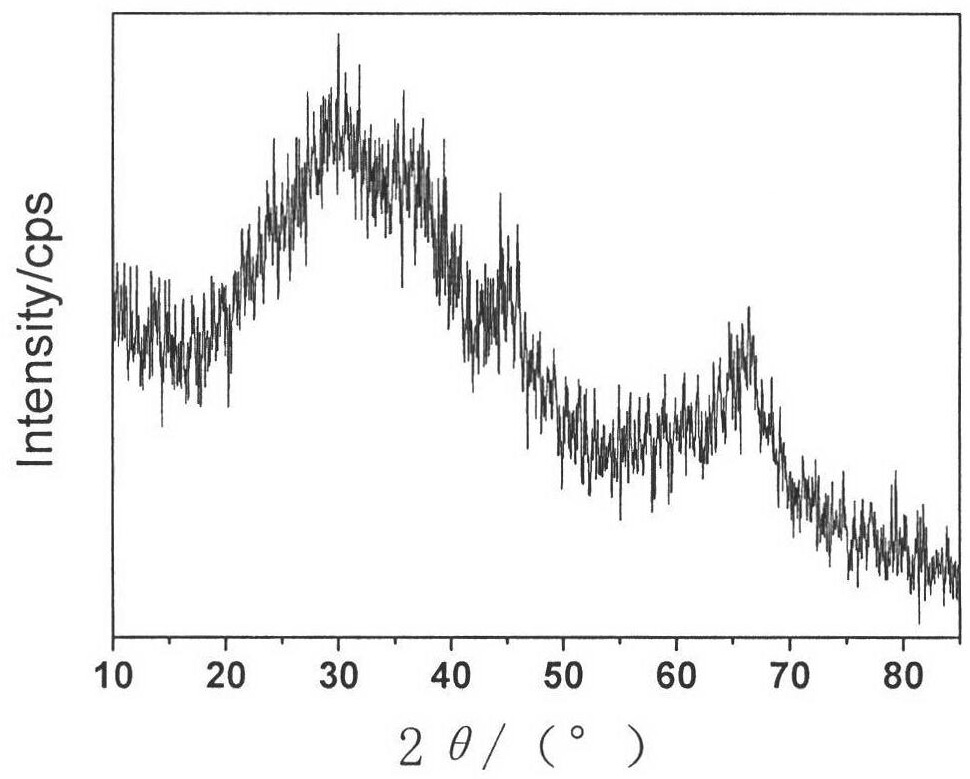 Method for preparing nano alumina