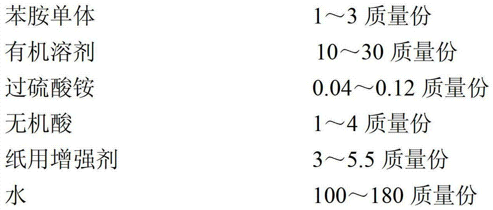 Conductive polymer composite conductive paper and preparation method and application thereof