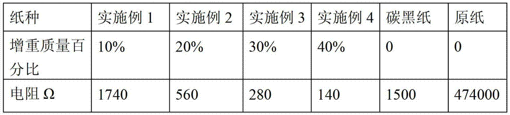 Conductive polymer composite conductive paper and preparation method and application thereof