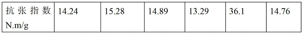 Conductive polymer composite conductive paper and preparation method and application thereof