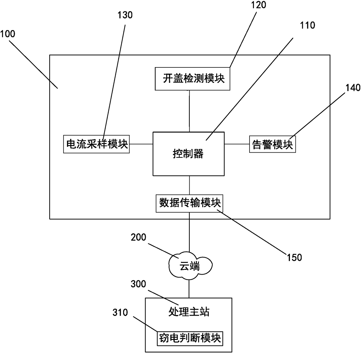 Intelligent electric meter anti-theft system