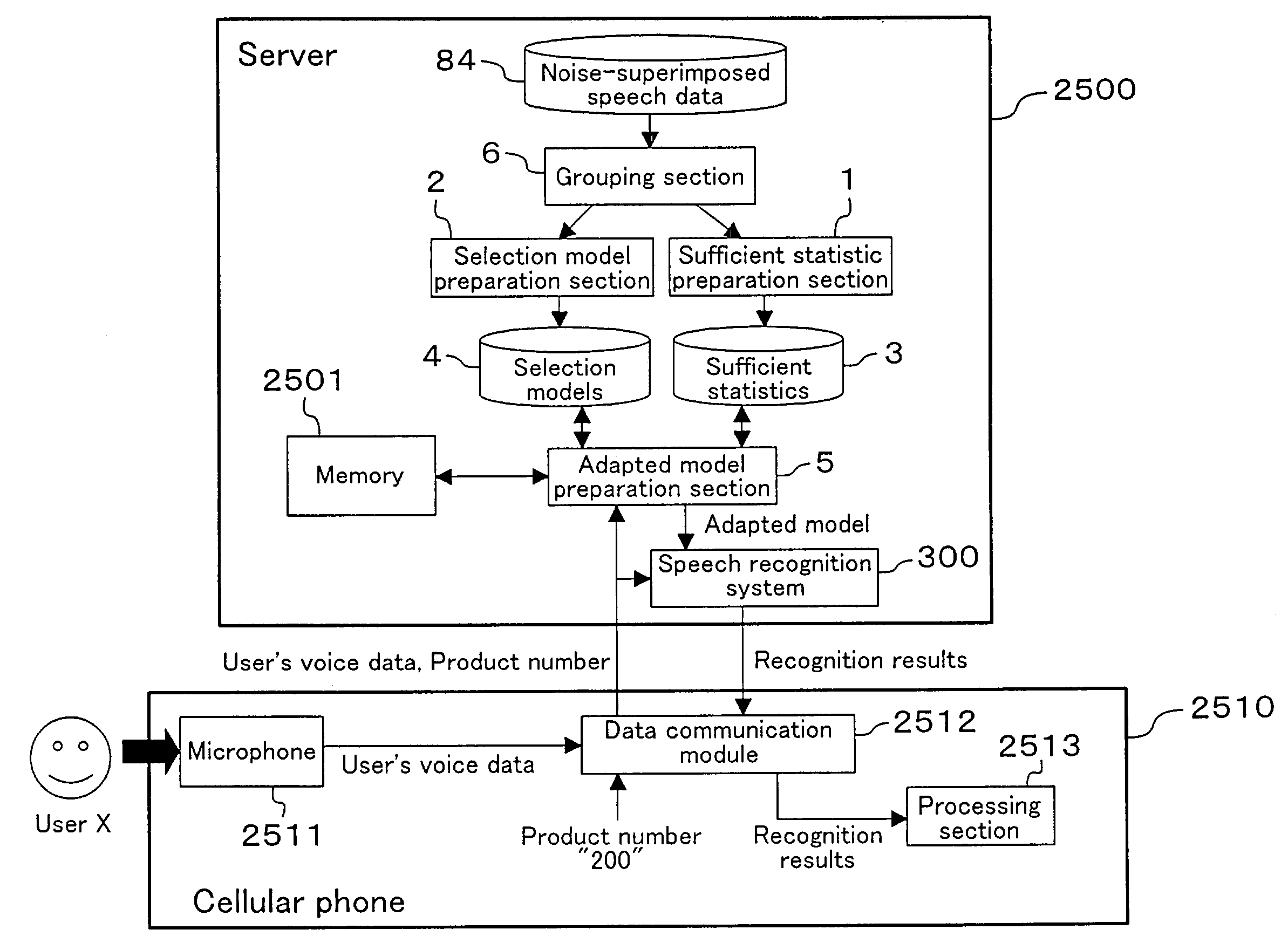 Preparing acoustic models by sufficient statistics and noise-superimposed speech data