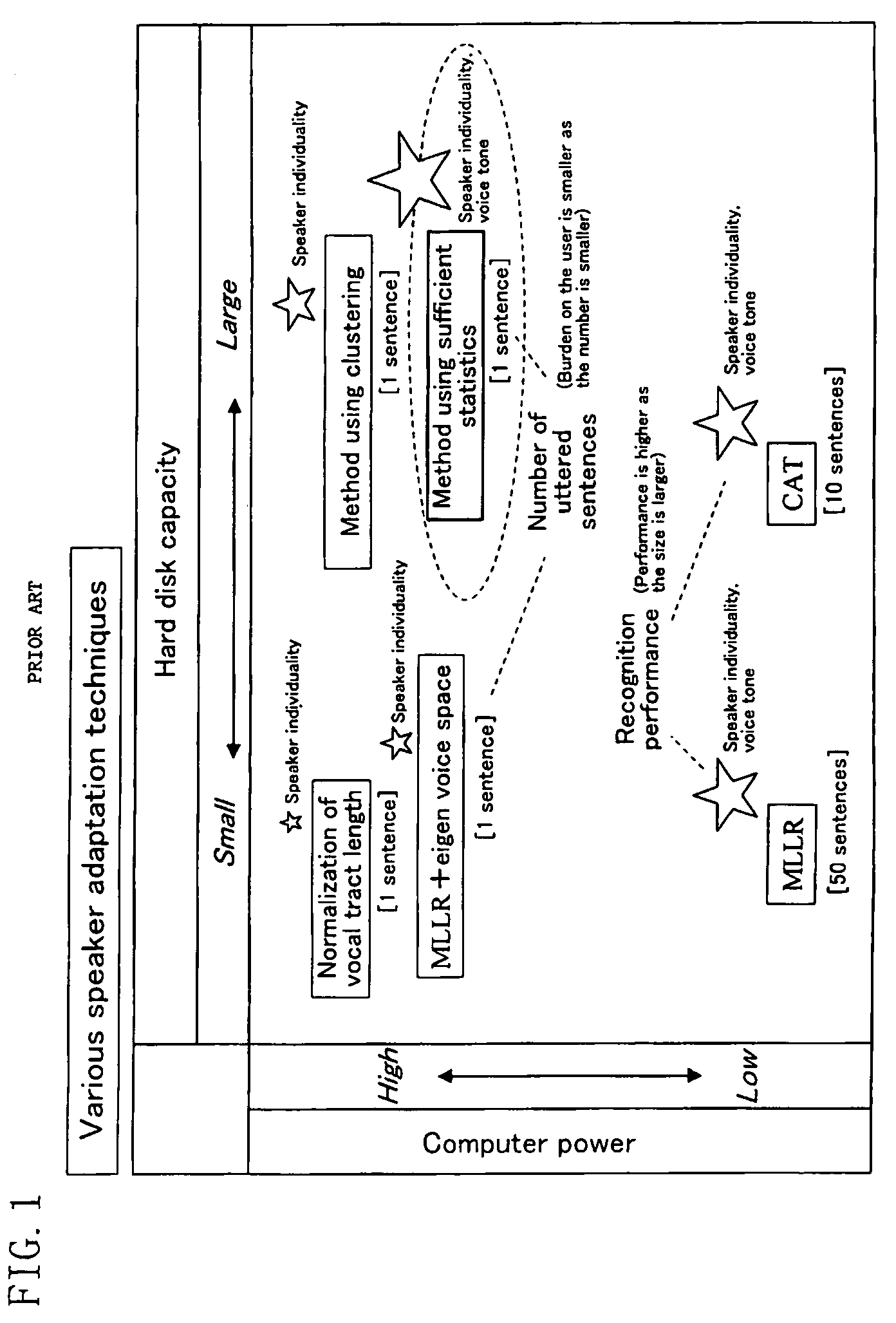 Preparing acoustic models by sufficient statistics and noise-superimposed speech data