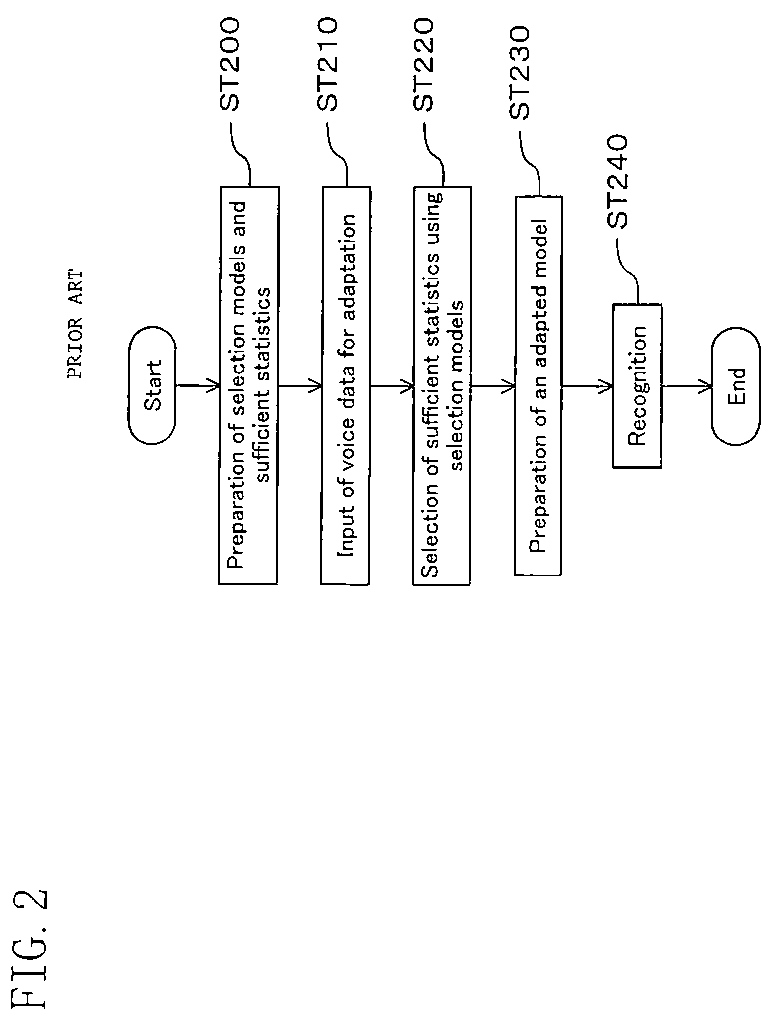 Preparing acoustic models by sufficient statistics and noise-superimposed speech data