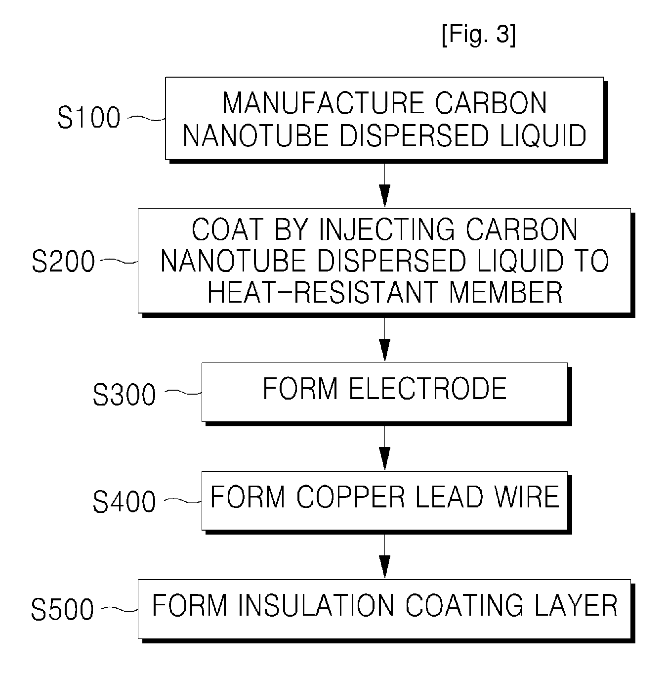 Heating element using carbon NANO tube