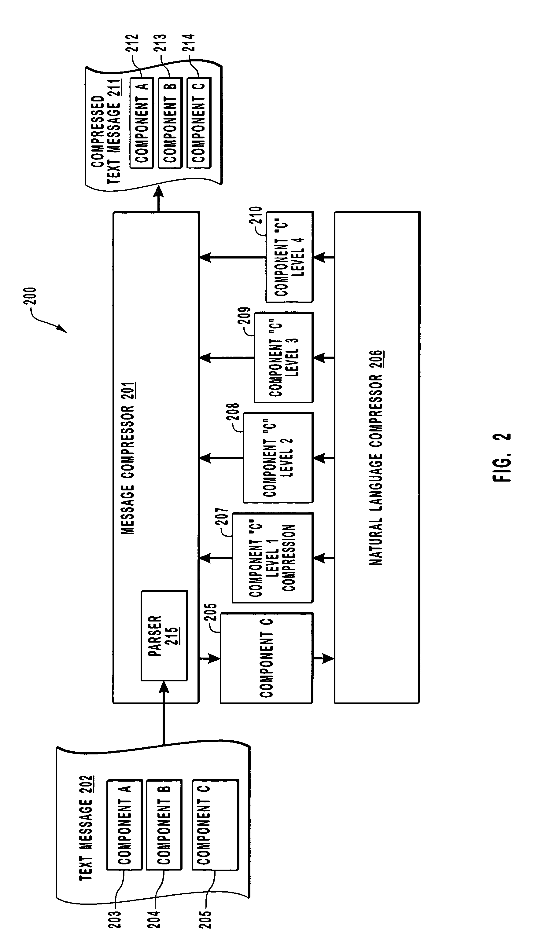 Compressing messages on a per semantic component basis while maintaining a degree of human readability