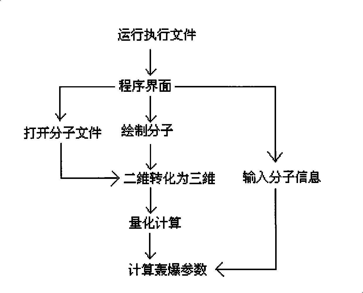 Computer-aided design system for energy-containing compound