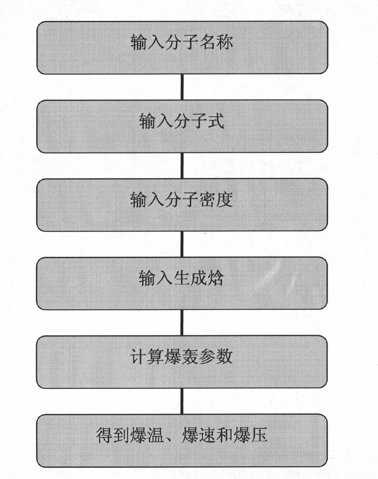 Computer-aided design system for energy-containing compound