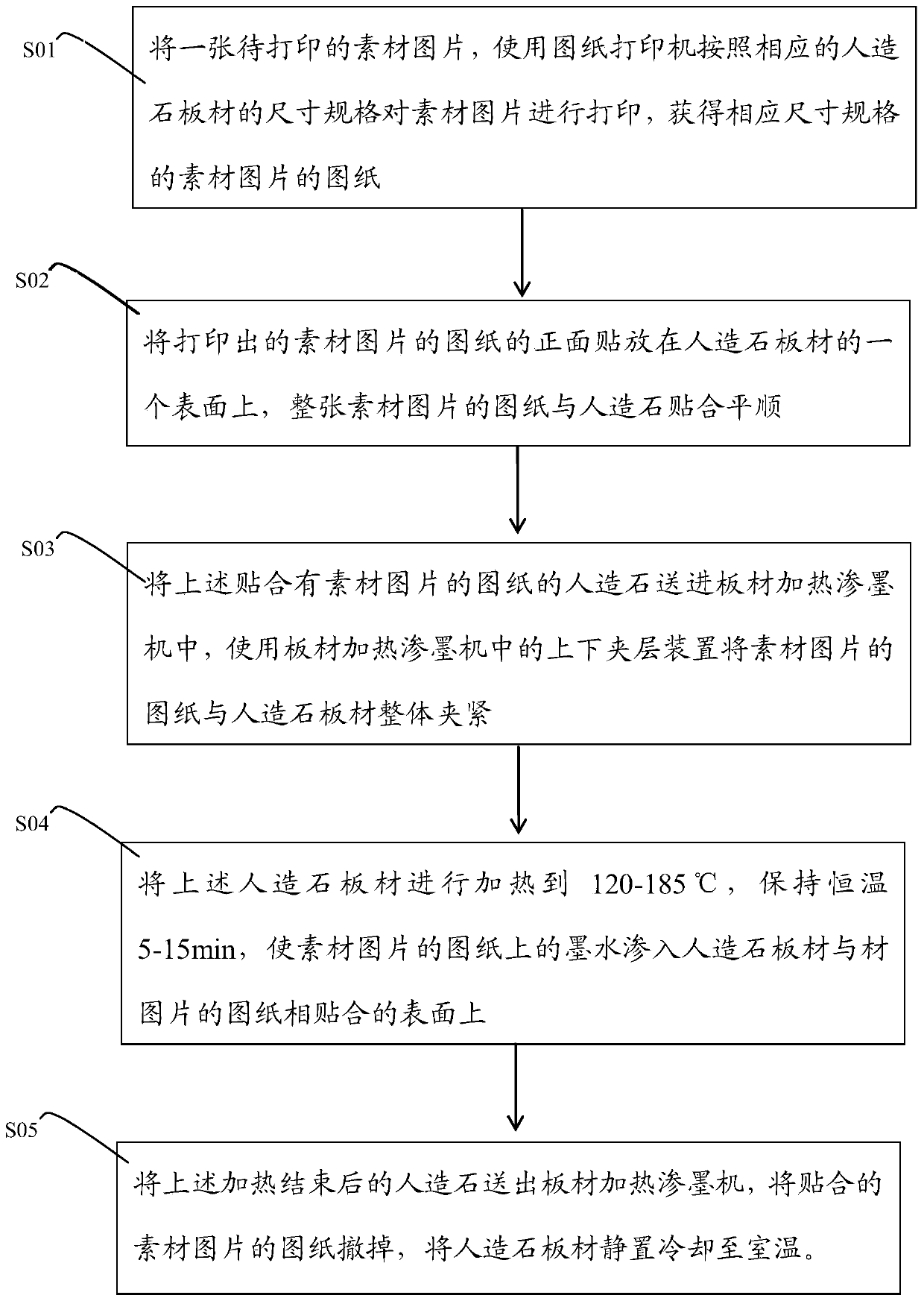 Preparation method of artificial stone plate grains