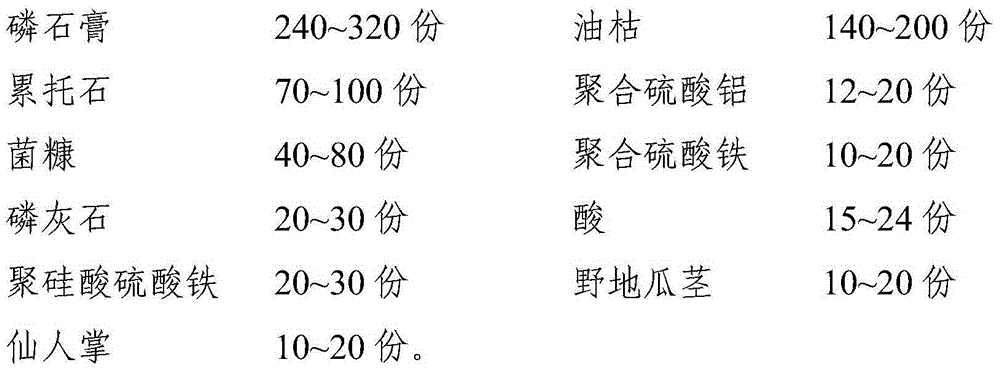 Saline-alkali soil conditioner, as well as processing method and application thereof