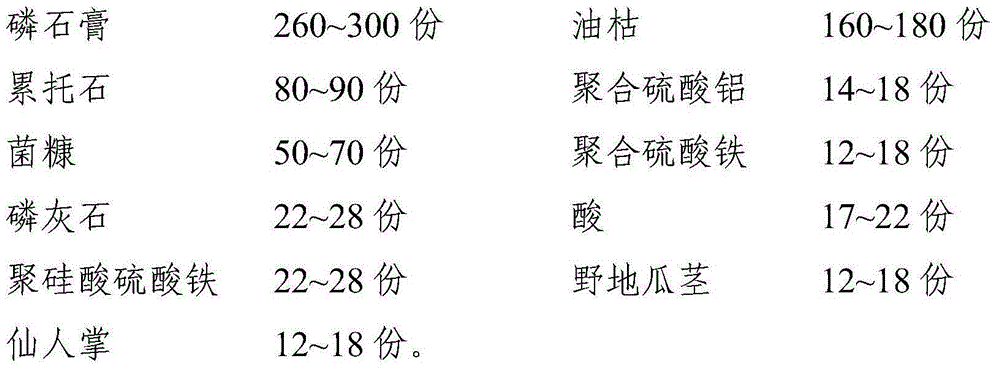 Saline-alkali soil conditioner, as well as processing method and application thereof