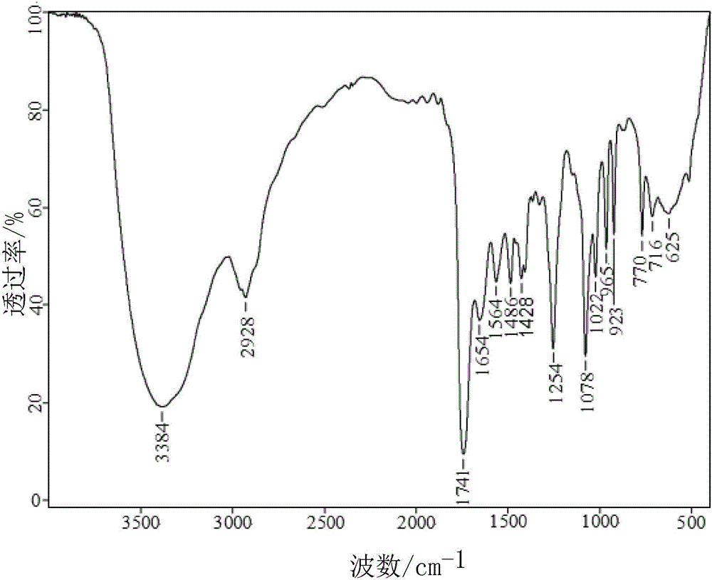 Synthetic method of ether amine flotation agent